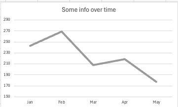 A trendline chart screenshot, the trendline has a contrast lower than 3.1